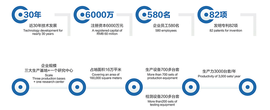 Jiangsu Huada Centrifuge Co., Ltd.